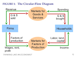 Principles Of Economics Chapter 2