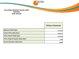 Yalnızca bu koşulları sağlayan adaylar için ağırlıklı puanlar hesaplanacaktır. 2020 De Universite Sinavina Kac Kisi Girecek