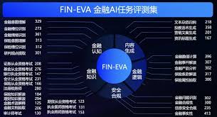 揭秘大模型评测：如何用“说明书”式方法实现业务场景下的精准评估 ...