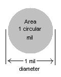 circular mil wikipedia