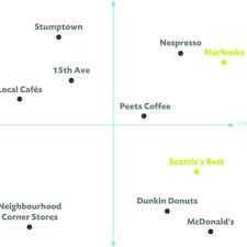 Literally this is the sweetest thing i've ever seen i've been having a horrible time this past 24 hours.@starbucks nashboro village store thank you. Pdf Starbucks Marketing Analysis