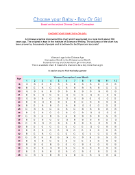 At present, the original copy of chinese gender chart calculator is kept safe in the institute of science, beijing as an important document of the chinese history. Http Www E Paolive Net Download Wj Choose Baby Boy Girl 200805 Pdf