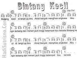 Bintangkecil Kidssong Indonesian Lagu Lirik Lagu Pianika
