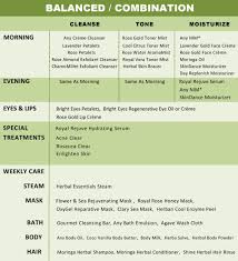 skin care charts