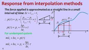 Interpolation is the process of deriving a simple function from a set of discrete data points so that the function passes through all the given data points (i.e. W05m02 Methods Based On Interpolation Of Excitation Youtube