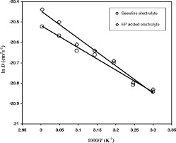 Other than that, we also provide raw materials, tooling, sub material as well as repairing. Performance Of Lithium Ion Cells Using 1 M Lipf 6 In Ec Dec V V 1 2 Electrolyte With Ethyl Propionate Additive Springerlink