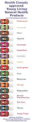 Pin On Essential Oils For Health And Wellness