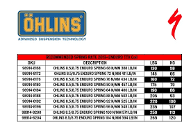 Anyone Have Experience With Ohlins Shocks Page 2