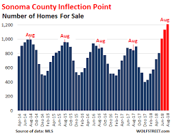 anatomy of a housing bubble inflection point in the bay