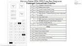 The location and fuse diagrams are shown in the owners manual starting on page 269. Fuse Box Location And Diagrams Mercury Sable 1996 1999 Youtube