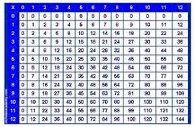 3rd Grade Math Multiplication Games And Activities Multiplication Chart Multiplication Table Math Multiplication Games