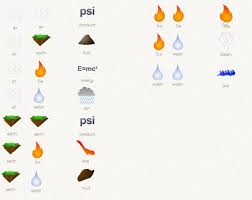 For all you little alchemists out there here is a list of some combinations for the little alchemy app. Little Alchemy Guide Beginner Tips And Every Hidden Gem From The March 2016 Update Player One