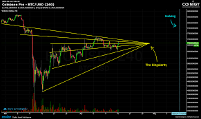 Coinbase pro is awful (self.coinbase). Coinbase Pro Btc Usd Chart Published On Coinigy Com On April 16th 2020 At 3 34 Pm