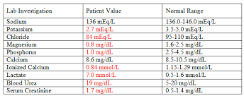 Case 587 Clinical Chemistry Case