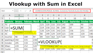 Vlookup With Sum In Excel How To Use Vlookup With Sum