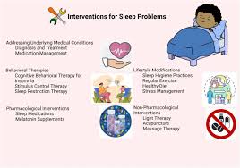 Image result for Sleep Restriction Therapy