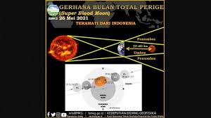 Ini dimulai ketika bagian penumbral dari bayangan bumi mulai bergerak di atas bulan. E6l4h4mbazdipm