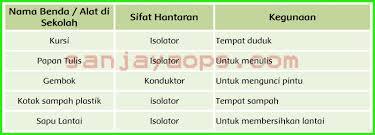 Check spelling or type a new query. Kunci Jawaban Buku Siswa Tema 6 Kelas 5 Halaman 147 148 149 150 151 152 153 Sanjayaops