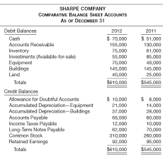 Click the link to visit the page to find the detail description about each template and understand how the accounts payable template is useful for accounts assistant, accountants, audit assistants, etc. Solved Comparative Balance Sheet Accounts Of Sharpe Company Are Present 2 Answers Transtutors