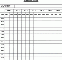 Bowel Movement Frequency Chart Constipation In Toddlers