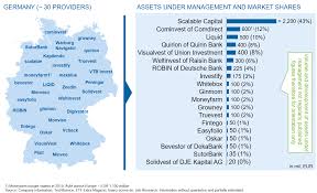 I talked to the wrong beneficiary they said they don't want the a/c anymore and nor do they have any debit card or cheque book. Robo Advisor New Standards In Asset Management Bankinghub