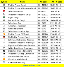 To insert a degree symbol in microsoft word, simply write the quantity needed (235) then press on 'o' letter at the end as 235o. How To Type Phone Symbols With Keyboard Webnots