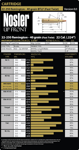 22 250 Remington Load Data Nosler