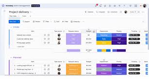Monday.com guest permissions