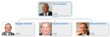 Freedom fighter, tired but strong! Family Tree Of Onsi Sawiris Family Trees Medium