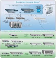 Cisco Ucs Components Cisco Networking Basics Data Sheets