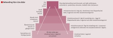 Astma er en vanlig sykdom hos barn. Astma Ar En Av De Vanligaste Kroniska Sjukdomarna Hos Barn