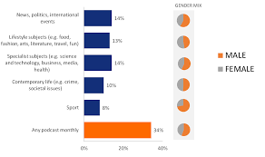 Podcasts And New Audio Strategies Reuters Institute