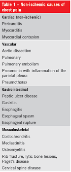 Chest Pain Does This Patient Have Cardiac Ischemia Consultant360