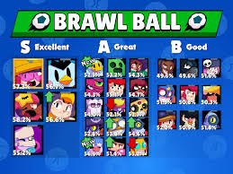 So that's what the list says, if you want further detail you can ask. Brawl Stars Tier List V19 By Kairostime Album On Imgur