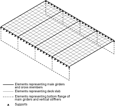 Modelling And Analysis Of Beam Bridges Steelconstruction Info