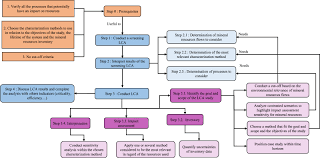Buy used cars from auctionexport.com. A Framework For Good Practices To Assess Abiotic Mineral Resource Depletion In Life Cycle Assessment Sciencedirect