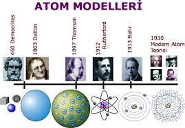 Atom Teorileri Atom Modelleri Gecmisten Gunumuze Atom Modelleri Dalton Thomson Rutherford Bohr Atom Modeli Atomlar Ders Calisma Ipuclari Fen Dersi Sinifi