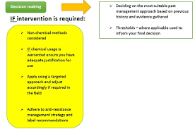 Integrated pest management, also known as ipm, is an ecosystem based strategy with the goal of long term prevention some practical examples of ipm come from using the pams method. Sustainability Teagasc Agriculture And Food Development Authority