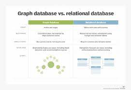 What Is A Relational Database