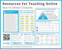 Resources For Teaching Online Due To School Closures The Edublogger