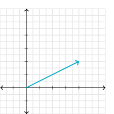 Vectors And Notation Article Khan Academy