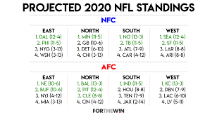 The annual playoff to determine the nba champion will begin on saturday, april 17. 2020 Nfl Predictions Playoff Super Bowl And Award Picks