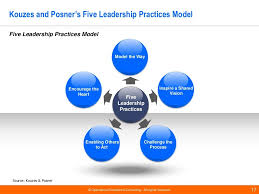Leadership Motivation Theories Kouzes And Posner S Five Leadership Practices Operational Excellence Motivation Theory Leadership Motivation