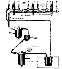 Figure 5 23 Diagram Of Typical Detroit Diesel Fuel System