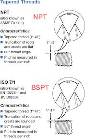 Bspt Taper Angle Bspt Thread Drawing Bsp Thread Calculation