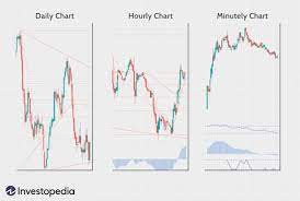 How To Become A Successful Forex Trader