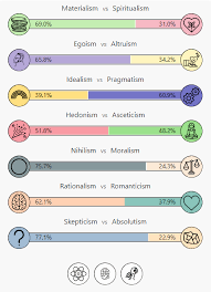 Dichotomy (countable and uncountable, plural dichotomies). Philosophy Dichotomy Test