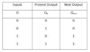 D Flip Flop | Techtud