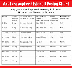 Infant Tylenol Dosage Chart 160mg 5ml Lovely Weight Toddler
