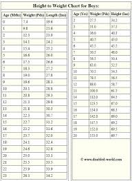 Lovely Height And Weight Chart For Children Bayanarkadas